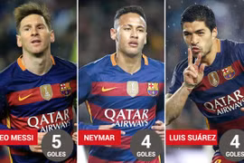 Vì sao Barcelona sẽ thắng tại Calderon?