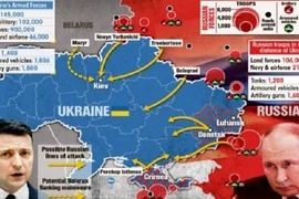 Cuộc chiến Nga-Ukraine: Đòn ‘tiên phát chế nhân’ của Nga?