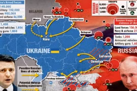 Cuộc chiến Nga-Ukraine: Đòn ‘tiên phát chế nhân’ của Nga?
