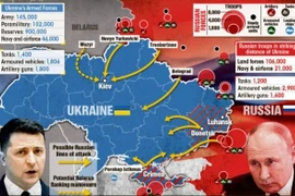 Chiến sự Nga-Ukraine: Kiev thiệt hại nặng nề, chấp nhận đàm phán