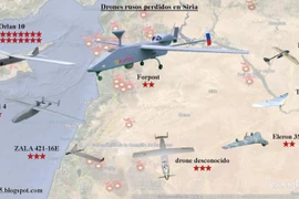 Quân đội Nga mất 35 máy bay không người lái ở Syria