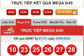 Vé số độc đắc Vietlott 127 tỷ đồng phát hành tại TP.HCM