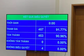 Công khai danh sách tổ chức, cá nhân không thực hiện kiến nghị của Kiểm toán Nhà nước