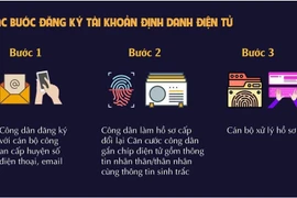 Phải làm gì nếu mất điện thoại đang sử dụng tài khoản định danh điện tử?