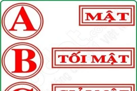 Bãi bỏ danh mục các quyết định hành chính là bí mật Nhà nước trong lĩnh vực Quốc phòng, an ninh