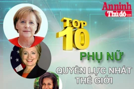 [Infographic] 10 phụ nữ quyền lực nhất thế giới
