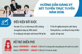 Không có điện thoại di động, thí sinh không thể đăng ký xét tuyển trực tuyến