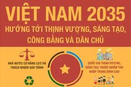 Infographic: Việt Nam 2035 - Hướng tới thịnh vượng, sáng tạo, công bằng và dân chủ
