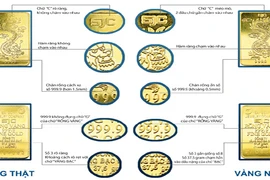 Khát vàng, lại xuất hiện vàng nhái SJC