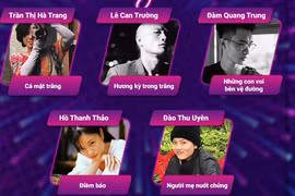 5 dự án phim ngắn nhận tài trợ kinh phí 1,5 tỷ đồng sản xuất