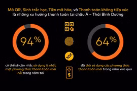 Covid-19 làm thay đổi thói quen chi tiêu tại châu Á - Thái Bình Dương