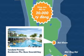 Phía Nam đảo Phú Quốc: Sức bật sau một năm