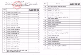 Quận Nam Từ Liêm có đến 81 kiến nghị phán ảnh chưa xử lý trên ứng dụng iHanoi