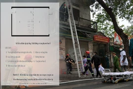 Hà Nội ban hành tài liệu hướng dẫn giải pháp cấp thiết tăng cường an toàn PCCC với nhà ở