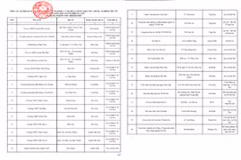 Trụ sở Sở Nội vụ Hà Nội và 3 huyện chưa nghiệm thu PCCC đã đưa vào hoạt động