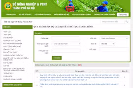 Nhiều tồn tại, hạn chế về thủ tục hành chính tại Sở NN&PTNT Hà Nội