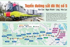 Metro số 5 Văn Cao - Hòa Lạc sẽ có 6 ga ngầm từ Văn Cao đến Trần Duy Hưng