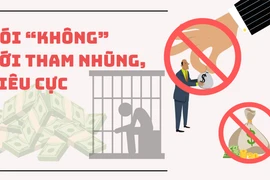 Hà Nội: Giám sát chặt lĩnh vực có nguy cơ cao xảy ra tham nhũng, tiêu cực