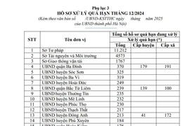 Hà Nội điểm tên đơn vị có hồ sơ quá hạn xử lý nhiều nhất tháng 12/2024