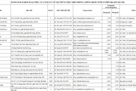 Hà Nội: Không bắt buộc cách ly tự trả phí ở khách sạn, điều chỉnh giá phù hợp với nhiều nhu cầu