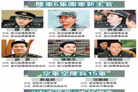 Trung Quốc điều chỉnh nhân sự ở 6 tập đoàn quân 