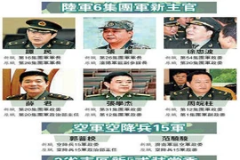 Trung Quốc điều chỉnh nhân sự ở 6 tập đoàn quân 