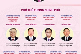 Thành viên Chính phủ được kiện toàn tại kỳ họp thứ 10, Quốc hội khóa XV, tháng 10-2025