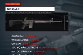 Huyền thoại AK47 Nga đọ sức M16 Mỹ (1)