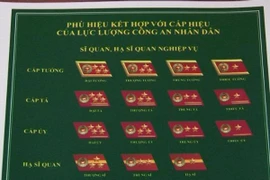 Bộ Công an triển khai trang phục CAND mới từ ngày 6-6-2016