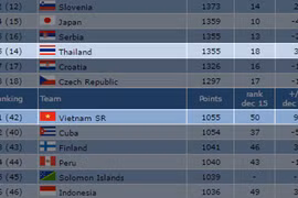 Việt Nam tăng hạng, Thái Lan tụt hạng sau trận ra quân World Cup Futsal 2016