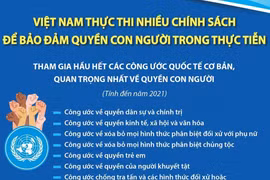 Quyền con người là thành quả của cuộc đấu tranh lâu dài để trở thành giá trị chung của nhân loại (3): Nhận diện và làm thất bại âm mưu lợi dụng vấn đề nhân quyền để chống phá