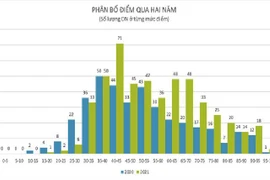 Nỗ lực cải thiện chất lượng, đáp ứng tốt các quy định công bố thông tin 