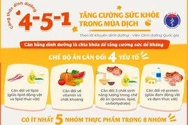 Tăng cường sức đề kháng chống lại Covid-19 trong mùa dịch bệnh 