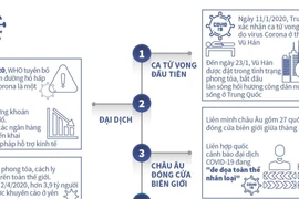 Tiếp cận vaccine Covid-19 bình đẳng trên toàn cầu