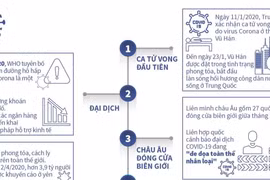 Tiếp cận vaccine Covid-19 bình đẳng trên toàn cầu