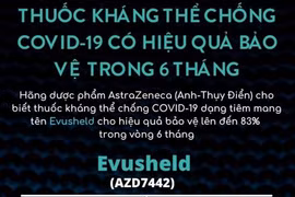 Kỳ vọng vào thuốc điều trị Covid-19 làm thay đổi cuộc chiến chống đại dịch 