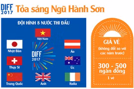 Lễ hội pháo hoa quốc tế Đà Nẵng 2017: Chơi thế nào cho đã?
