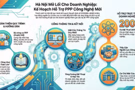 Hà Nội: Hợp tác công tư mở đường cho doanh nghiệp phát triển ứng dụng và dịch vụ số mới