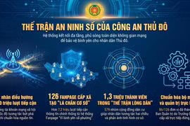 Thi đua “Ba Nhất” của Công an Thủ đô: “Gần dân từ không gian số" 
