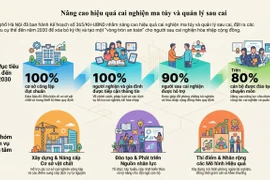 Hà Nội: 100% trạm y tế xã, phường đủ điều kiện xác định tình trạng nghiện vào năm 2030