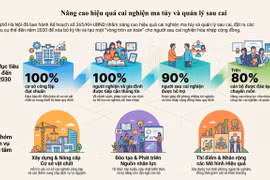 Hà Nội: 100% trạm y tế xã, phường đủ điều kiện xác định tình trạng nghiện vào năm 2030