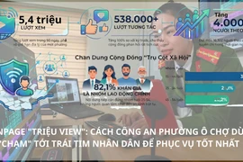 Fanpage "Triệu view": Cách Công an phường Ô Chợ Dừa "chạm" tới trái tim nhân dân để phục vụ tốt nhất.