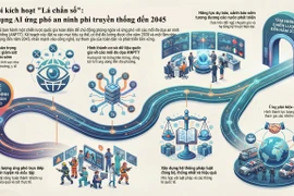 Hà Nội kích hoạt "Lá chắn số": Ứng dụng AI ứng phó an ninh phi truyền thống đến 2045