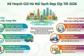 Hà Nội mở đợt cao điểm vệ sinh môi trường đón Tết Bính Ngọ: Ứng trực 24/24, phạt nguội vi phạm