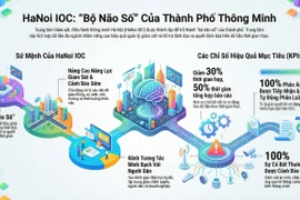 Bước ngoặt quản trị thông minh với "bộ não số" toàn diện của Thủ đô