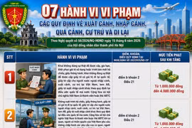 Từ 1/7, Hà Nội phạt tới 40 triệu đồng lỗi không khai báo tạm trú cho khách nước ngoài