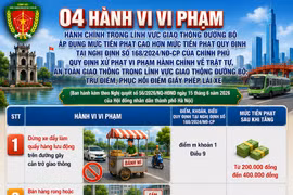Chi tiết mức phạt mới với 4 lỗi vi phạm giao thông, lấn chiếm vỉa hè tại Hà Nội từ ngày 1/7
