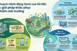 Hà Nội ứng dụng AI, Drone và Robot giám sát môi trường