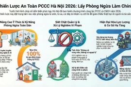 Hà Nội vận động 100% hộ gia đình mở lối thoát nạn thứ hai, ứng dụng AI trong tuyên truyền PCCC