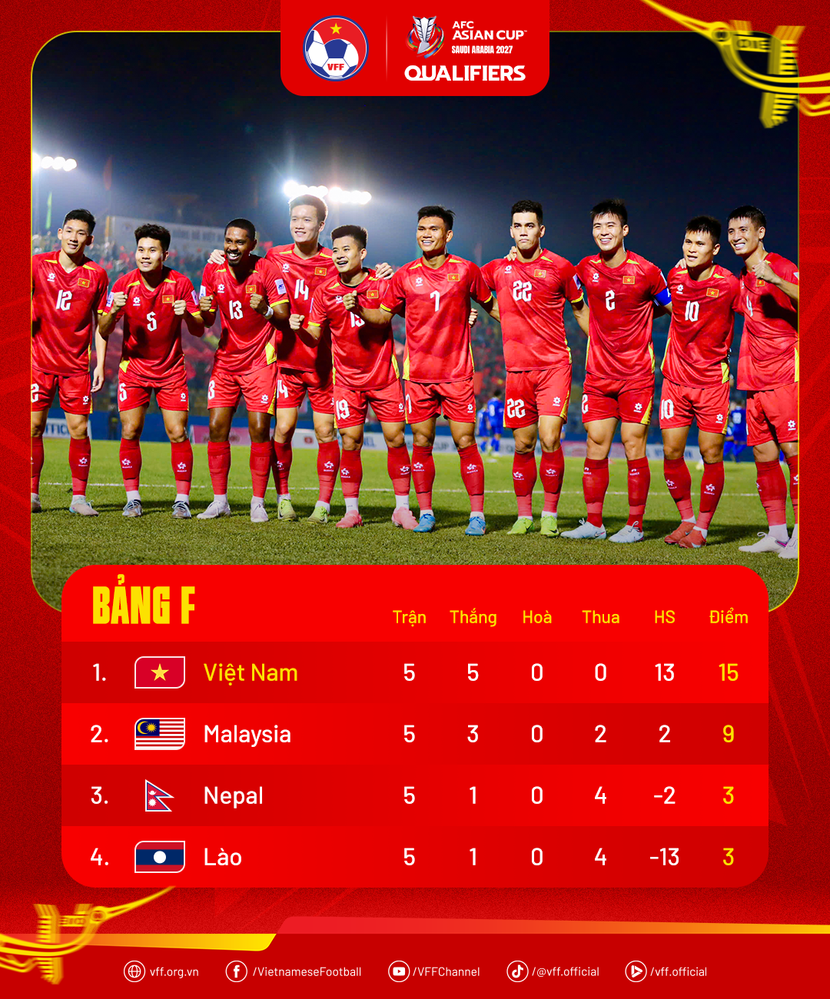 standings-afcasiancup2027q.png